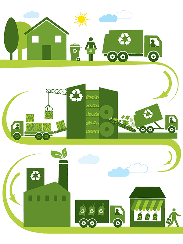 Plano de Gestão de Resíduos Sólidos - Transformando resíduos em uma fonte de lucros